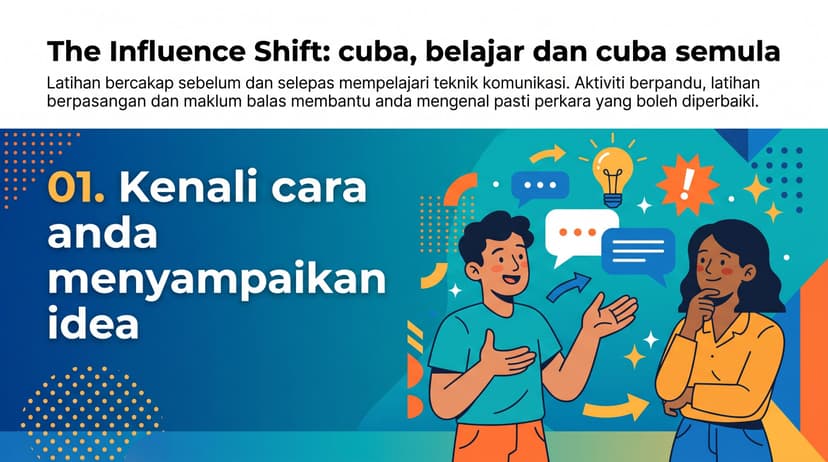 Kenali cara anda menyampaikan idea