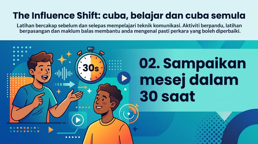Sampaikan mesej dalam 30 saat