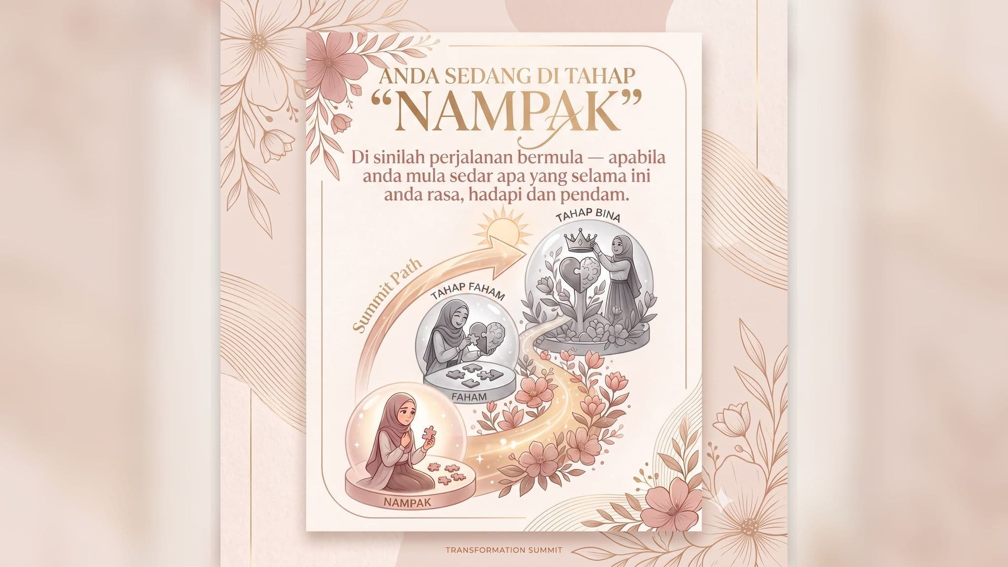 Anda disini